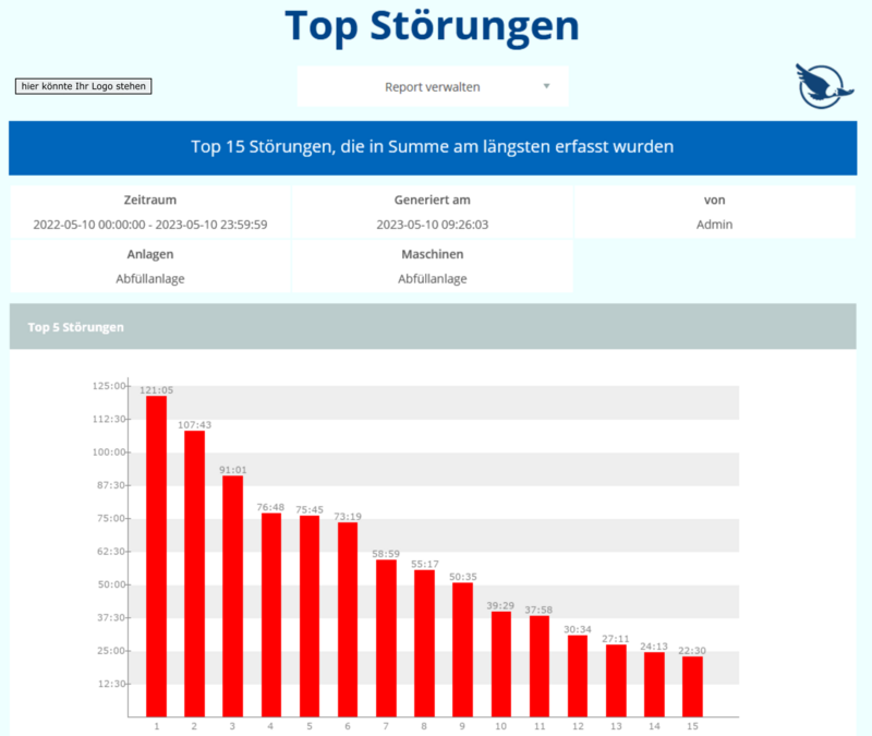 MESSysteme Kundert Automation AG